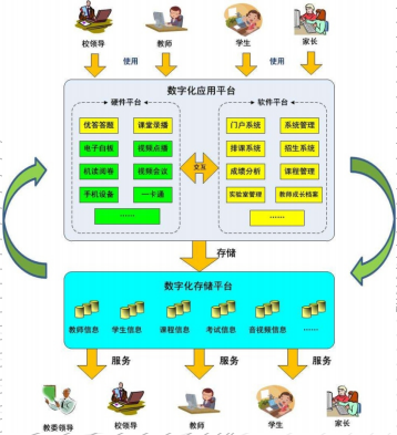 數字校園解決方案